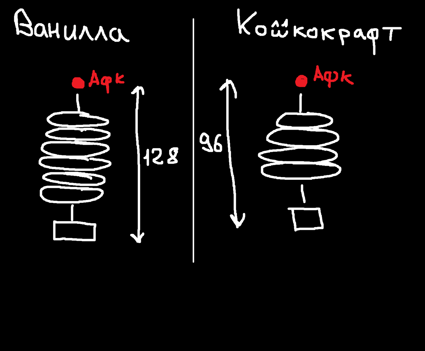 Пример фермы на кошкокрафте