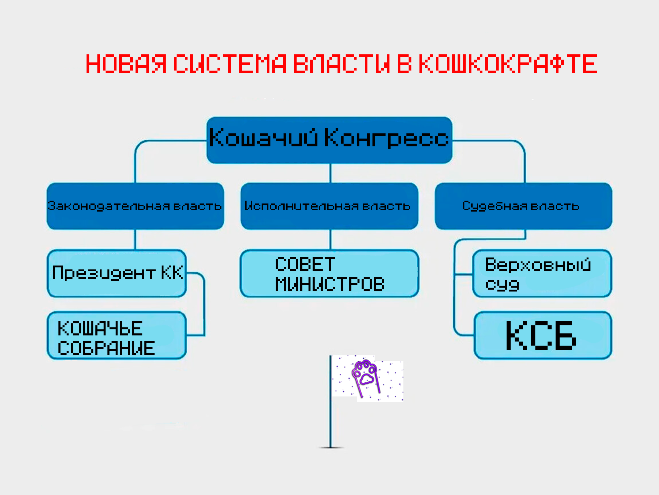 Схема Государства Кошкокрафта
